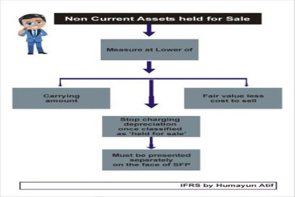 non-current-assets-held-for-sale-and-discontinued-operations-pbe-ifrs-5